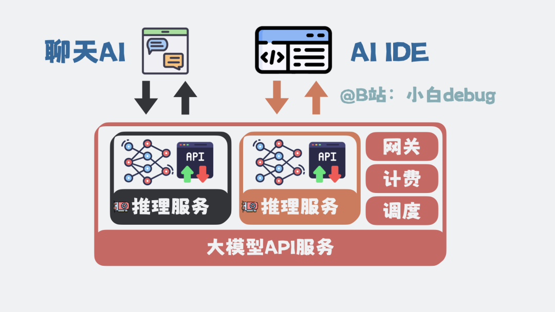 大模型和ai应用的关系