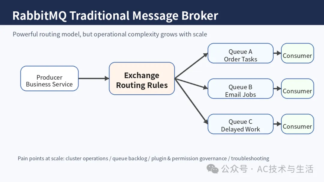 为什么越来越多团队放弃 RabbitMQ，转向 NATS？