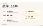 分库分表，已经结束了？